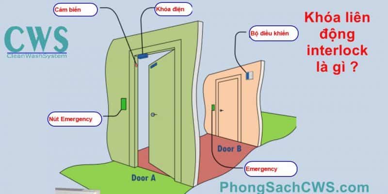 Khóa liên động interlock là gì 